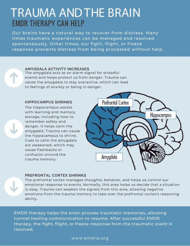 EMDR Psychotherapy for Anxiety and Depression CBT & IPT